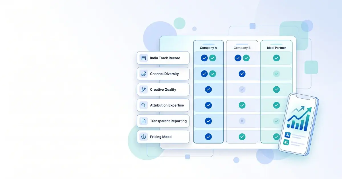 Mobile app marketing company India — evaluation scorecard
