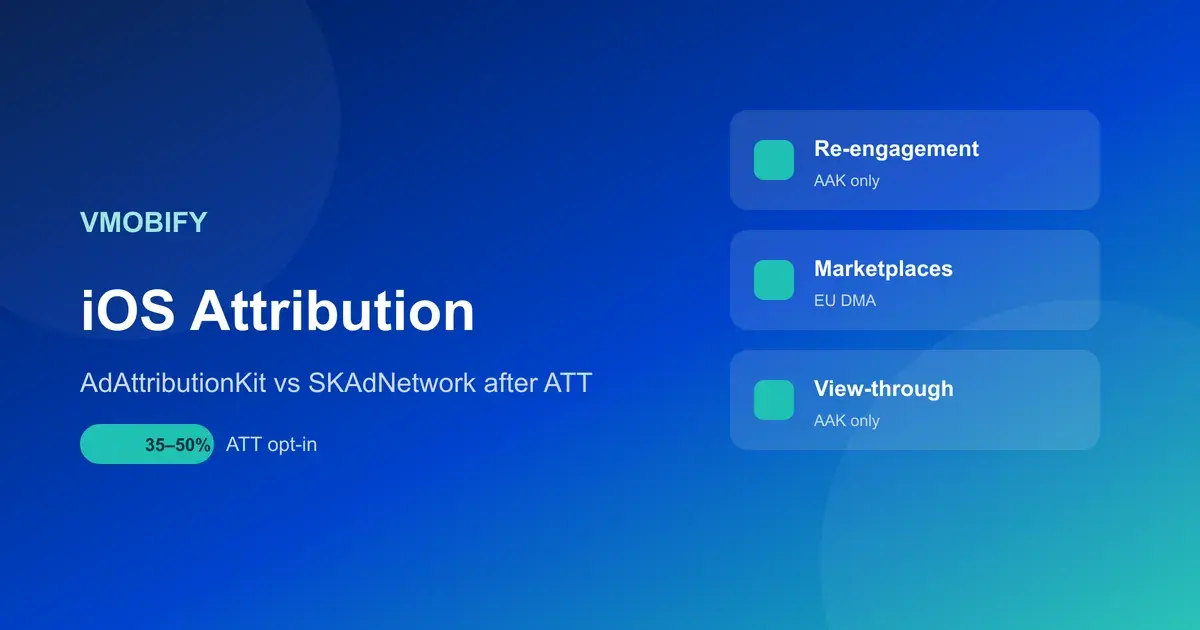 AdAttributionKit vs SKAdNetwork: iOS Attribution After ATT