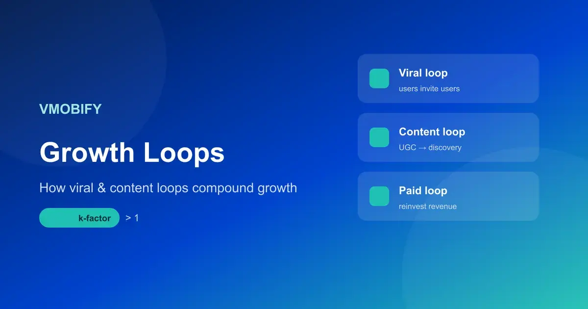 App Growth Loops: How Viral and Content Loops Compound Growth — illustration