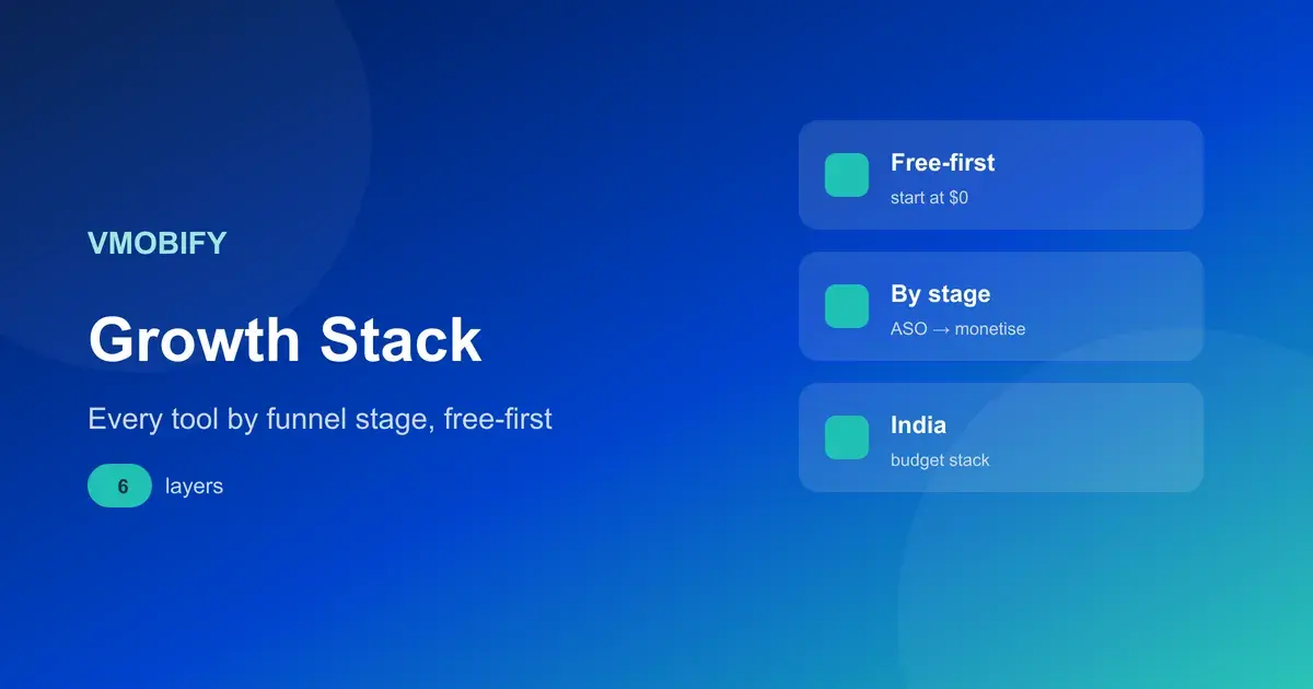 The App Growth Stack: Every Tool by Funnel Stage (Free-First) — illustration
