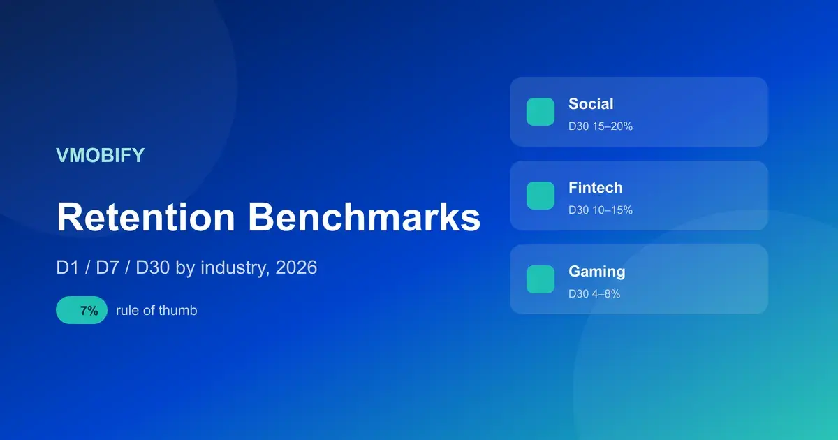 App Retention Benchmarks 2026: D1/D7/D30 by Industry — illustration