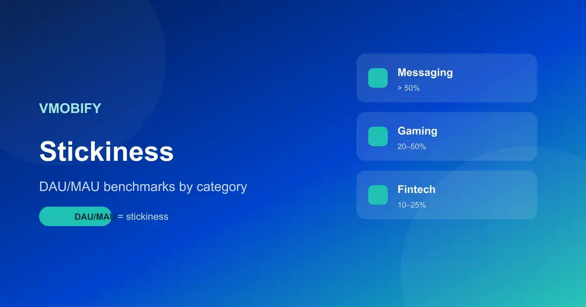 DAU/MAU & App Stickiness Benchmarks by Category (2026) — illustration