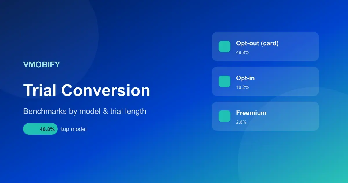 Free Trial Conversion Rates: Benchmarks by Model & Trial Length — illustration