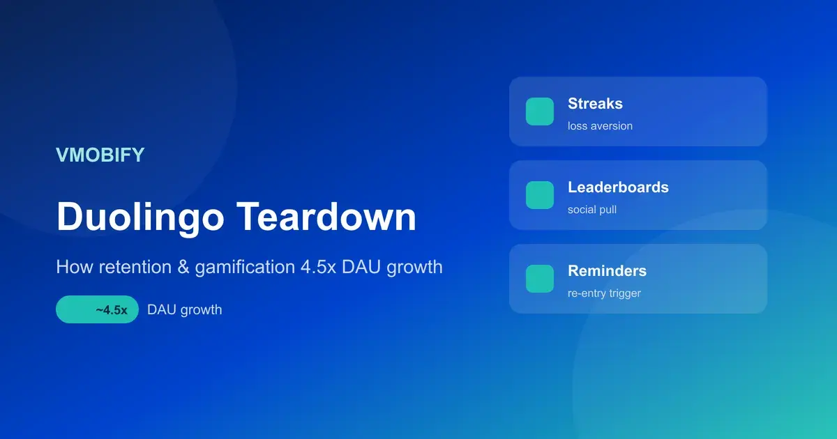 How Duolingo Grew: A Retention & Gamification Teardown