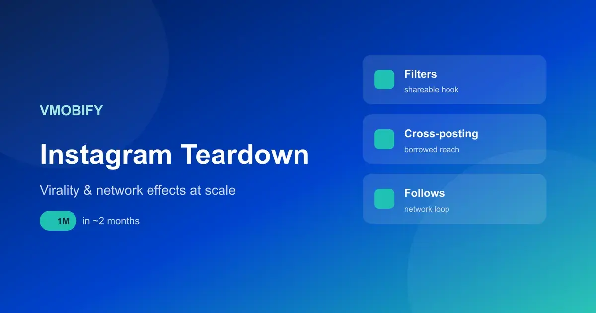 How Instagram Grew: A Virality & Network-Effects Teardown — illustration