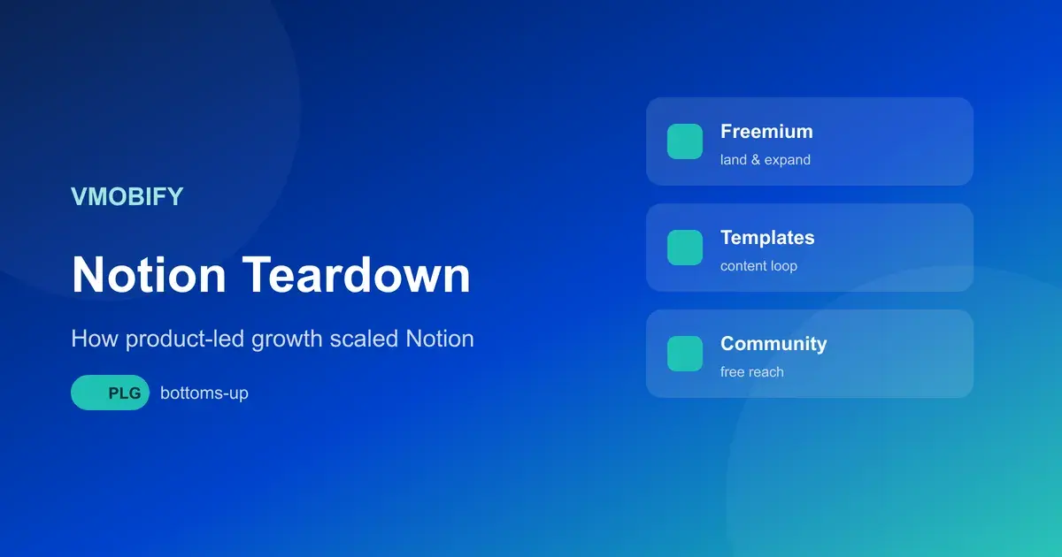 How Notion Grew: A Product-Led Growth Teardown — illustration