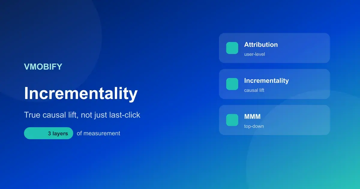 Incrementality Testing & Media-Mix Modelling for Apps — illustration