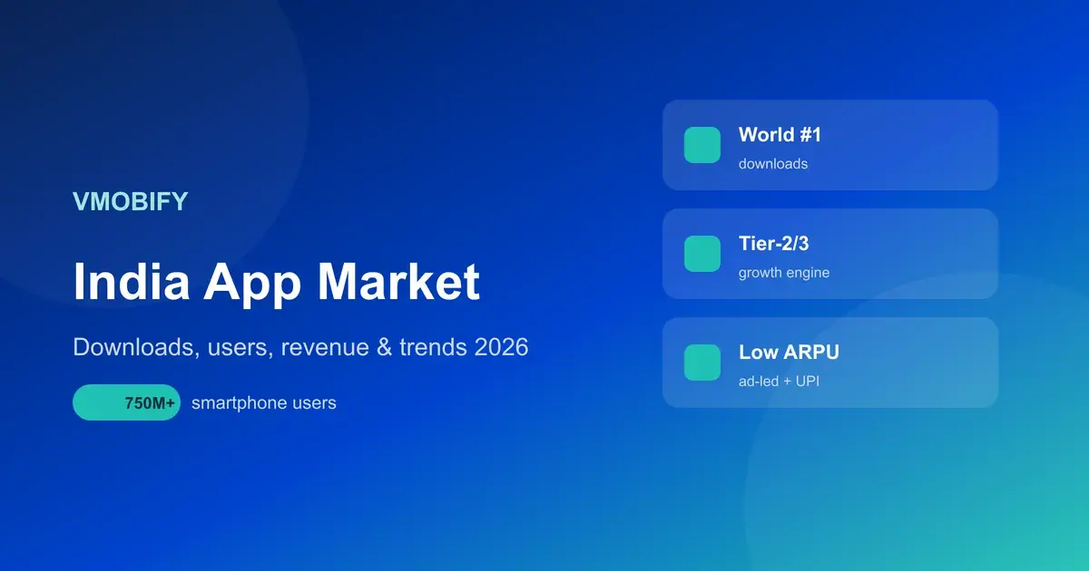India App Market Statistics 2026: Downloads, Users, Revenue & Trends — illustration