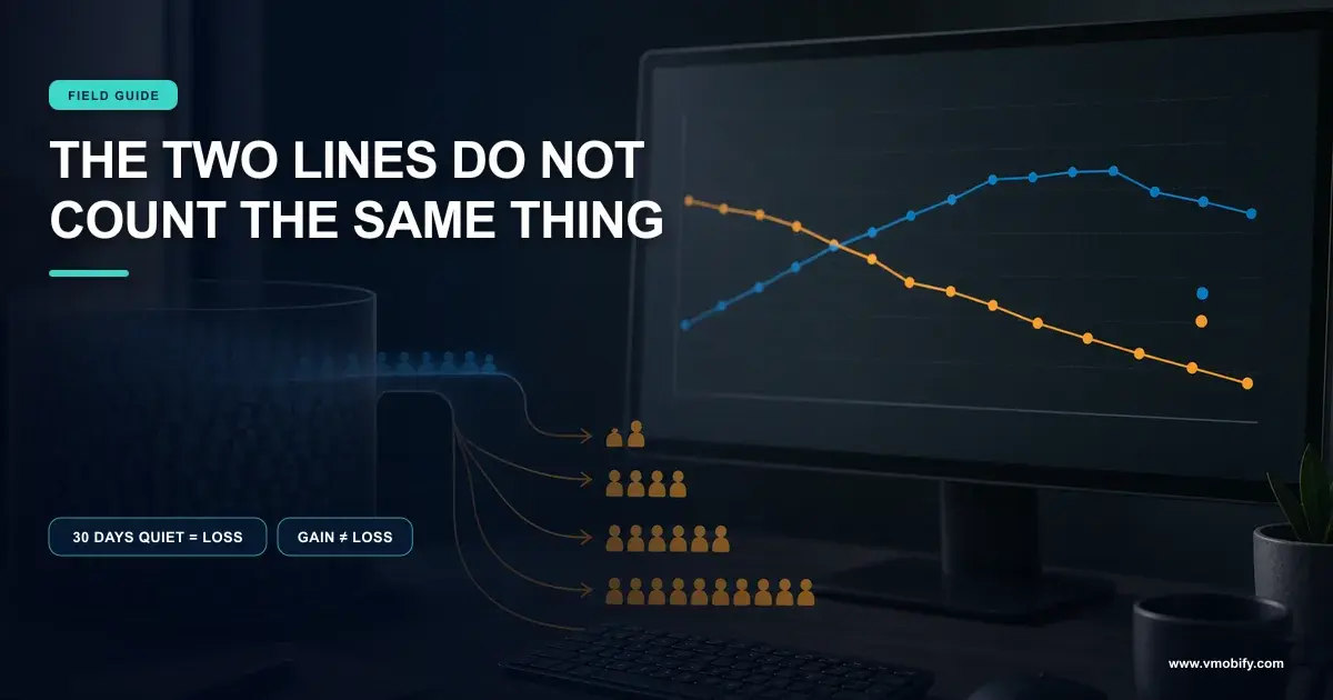 Why Play Console Shows More Uninstalls Than Installs — illustration