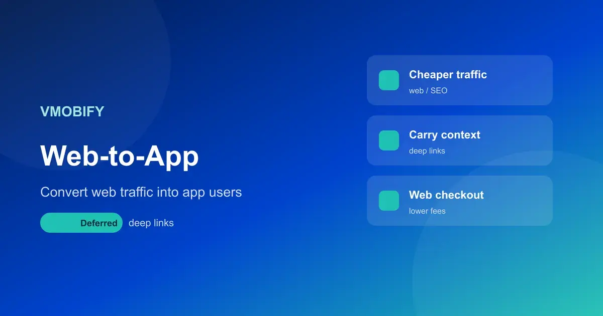 Web-to-App Funnels: Convert Web Traffic Into App Users (and Revenue) — illustration