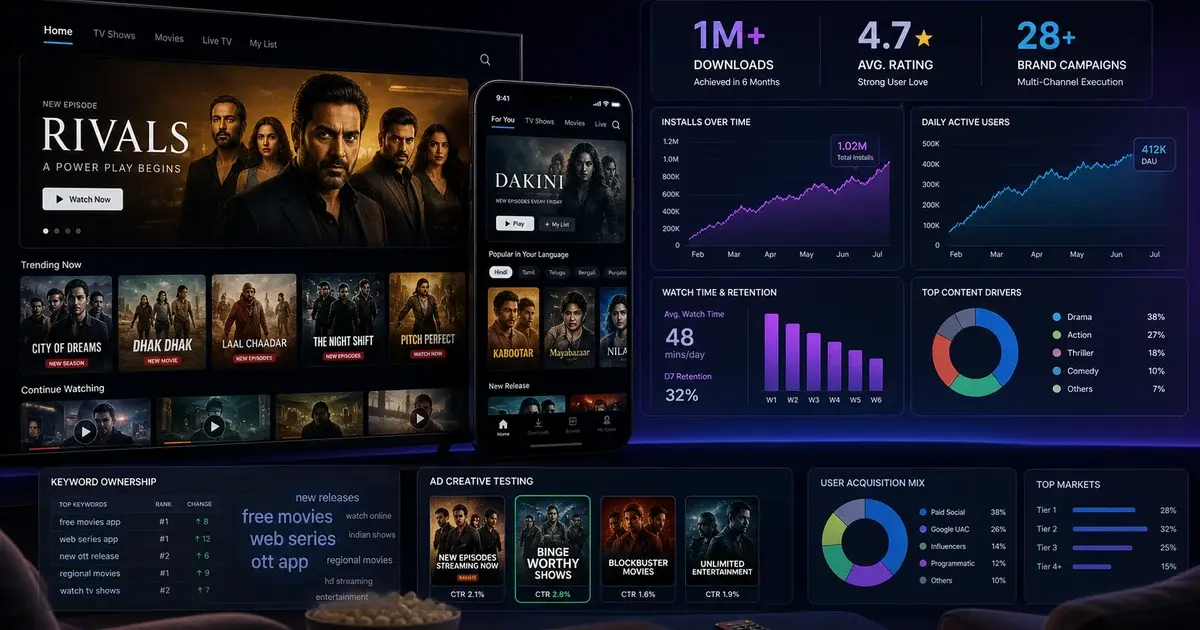OTT App Marketing: How We Grew a Streaming App to 1M+ Downloads