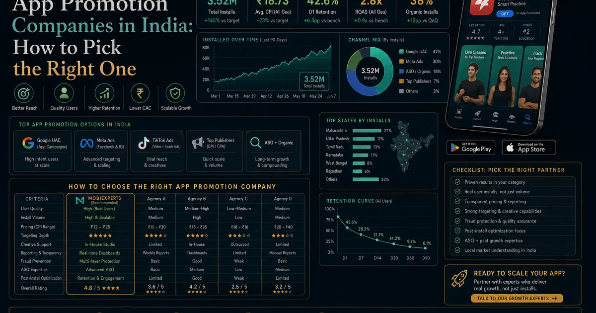 App Promotion Companies in India: How to Pick the Right One