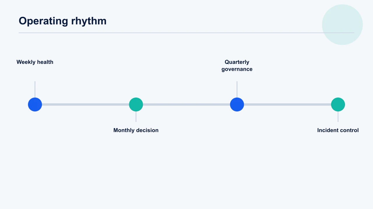 Ad revenue reconciliation table aligning timezone, scope, event definitions and payable earnings