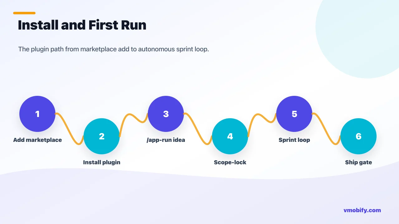 AI App Studio installation workflow showing marketplace add, plugin install, and first app run commands.