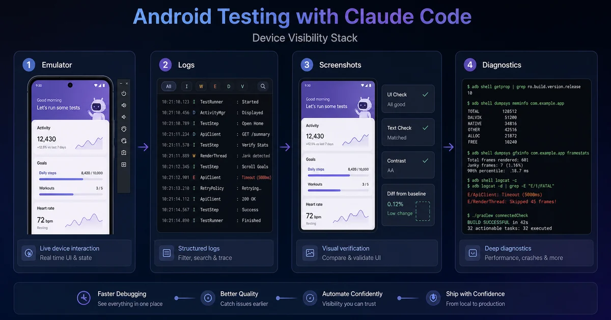 The Crashlytics crash loop: production crash → Claude proposes fix → Maestro regression test → PR with patch