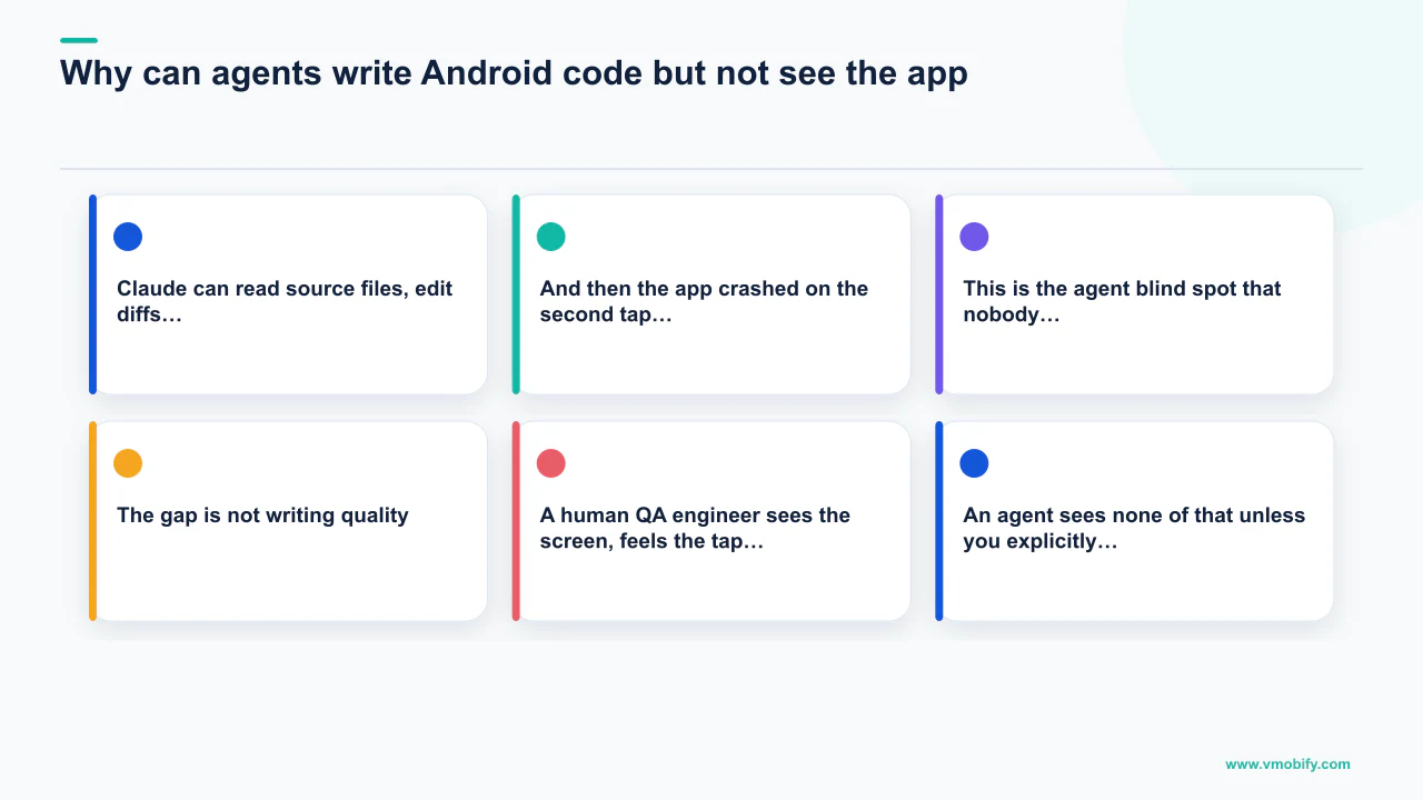 Editorial diagram explaining Why can agents write Android code but not see the app? with 6 section-specific points.