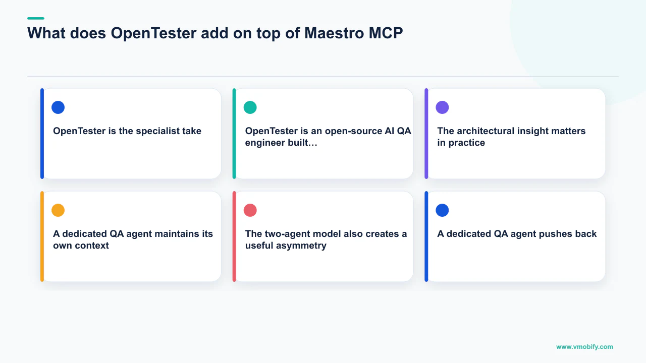 Editorial diagram explaining What does OpenTester add on top of Maestro MCP? with 6 section-specific points.