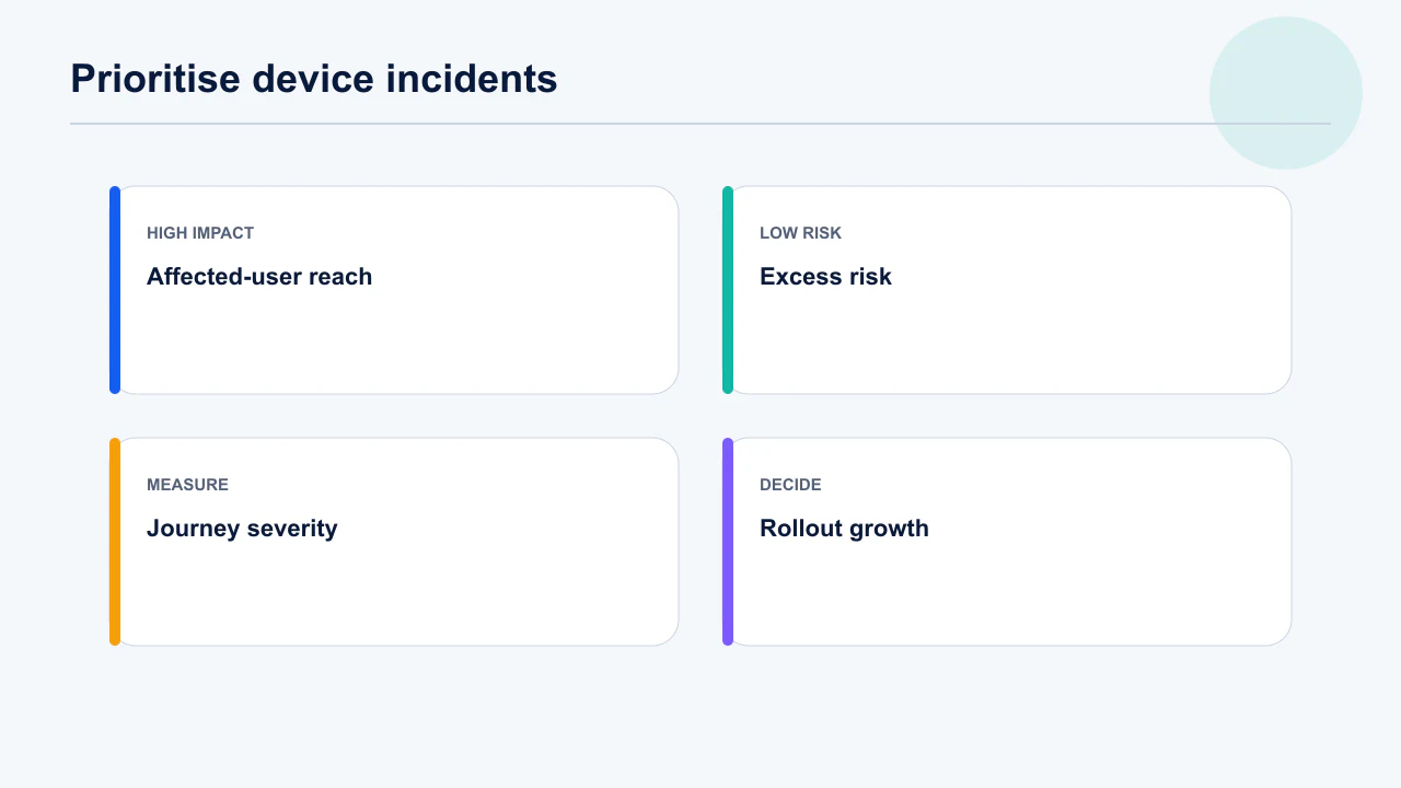 Device crash prioritization matrix plotting affected users against excess crash rate