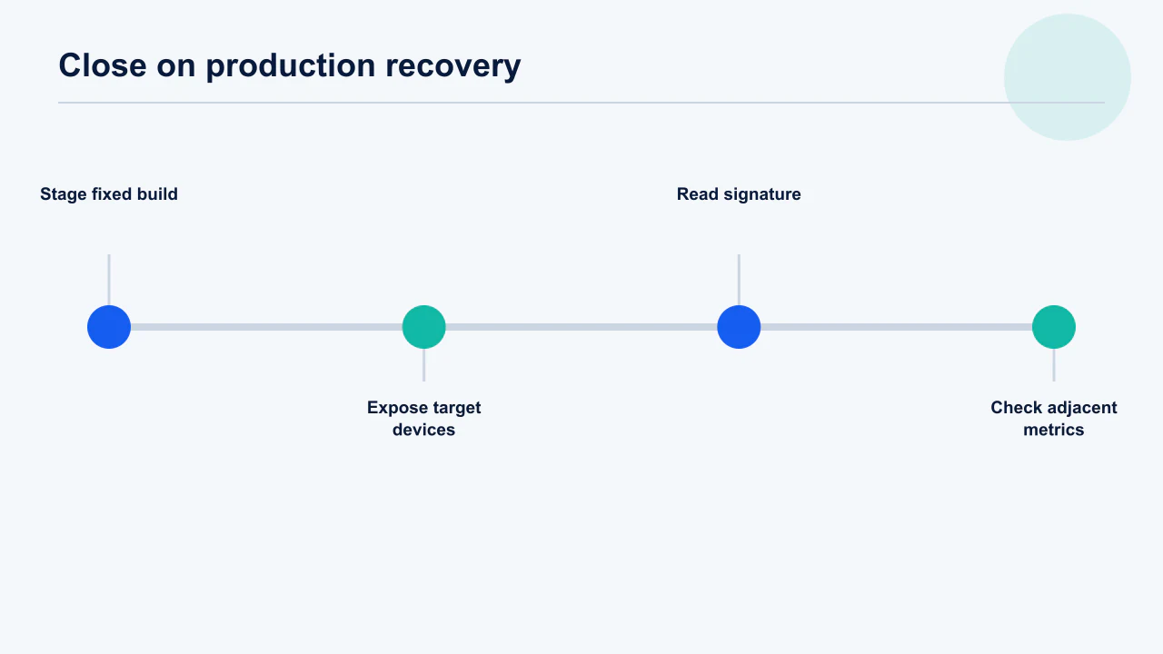 Production verification chart comparing device cohort signature before and after a fixed app version