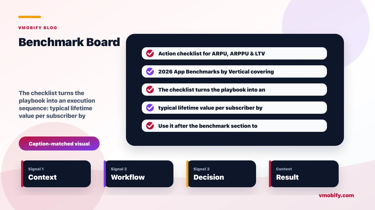 Action checklist for ARPU, ARPPU & LTV: 2026 App Benchmarks by Vertical covering typical lifetime value per subscriber by category, much does retention multiply lifetime value, annual plans beat monthly plans on retained value.