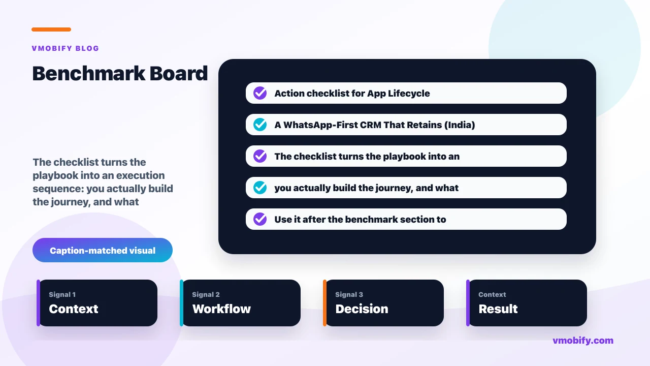 Action checklist for App Lifecycle Marketing: A WhatsApp-First CRM That Retains (India) covering you actually build the journey, and what tooling do you need, you measure whether a lifecycle programme is working, you personalise vernacular and regional messaging for India.