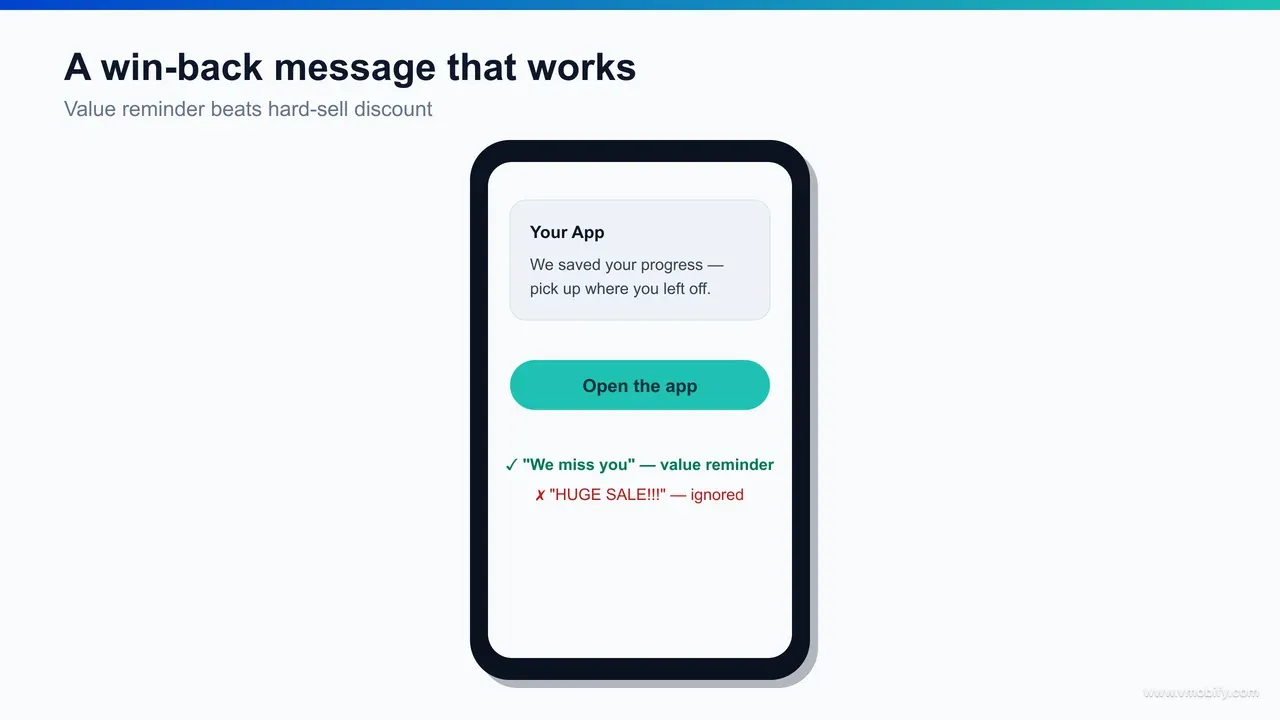 A WhatsApp win-back message mockup in vernacular showing a personalised we-miss-you reminder with the user's saved progress and a deep-link button back into the app.