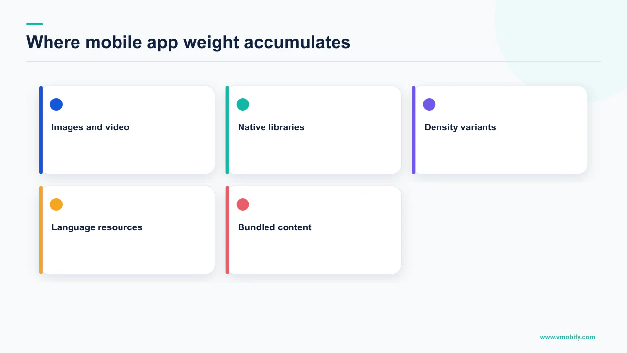 Five common contributors to mobile application download size