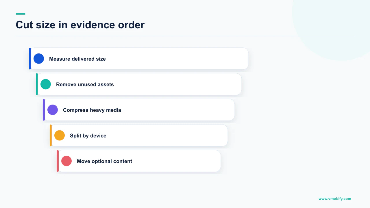 Ordered app-size reduction plan from measuring delivered size to moving optional content