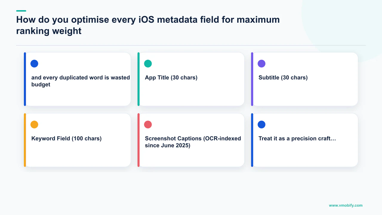Editorial diagram explaining How do you optimise every iOS metadata field for maximum ranking weight?, covering and every duplicated word is wasted budget, App Title (30 chars), Subtitle (30 chars).