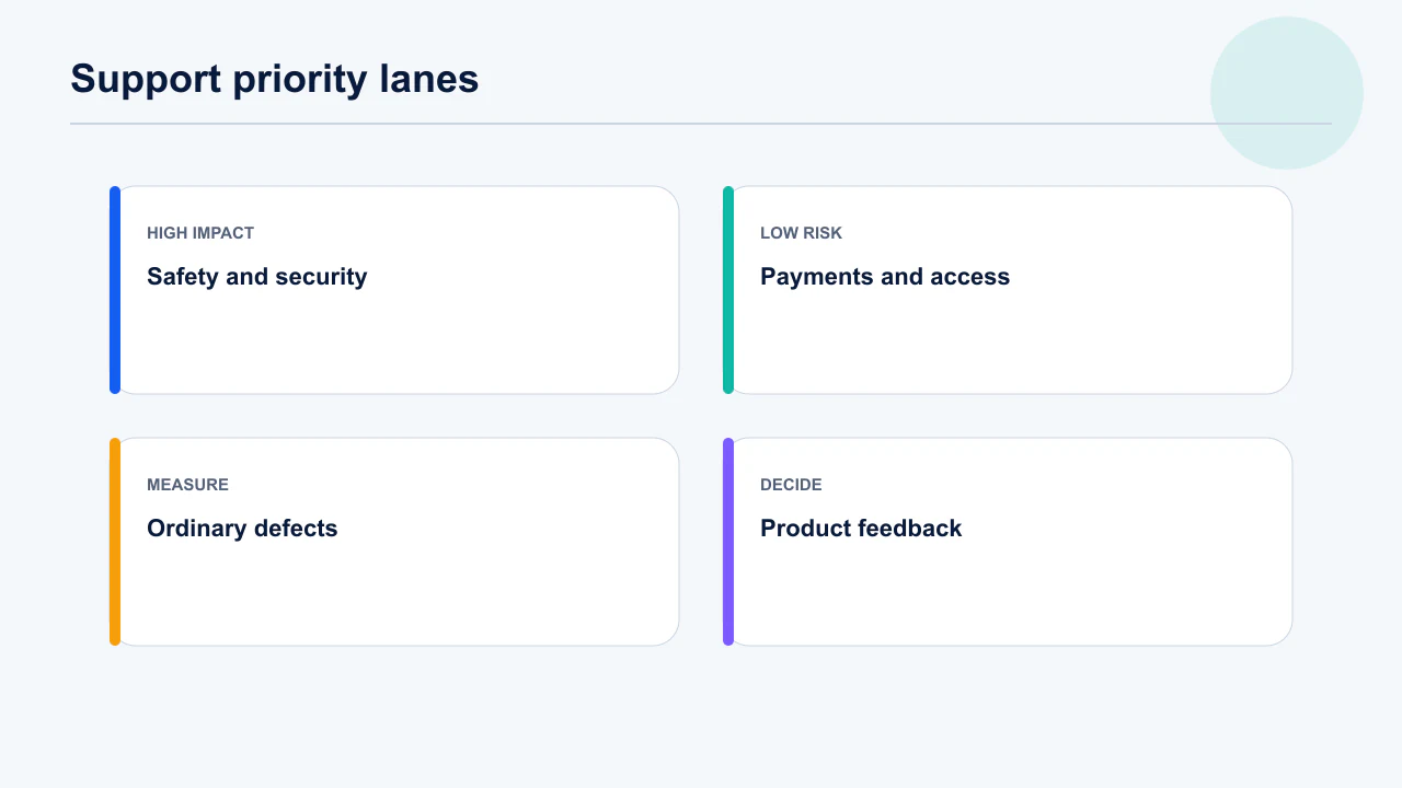 App support severity matrix for emergency, high, normal and product feedback cases