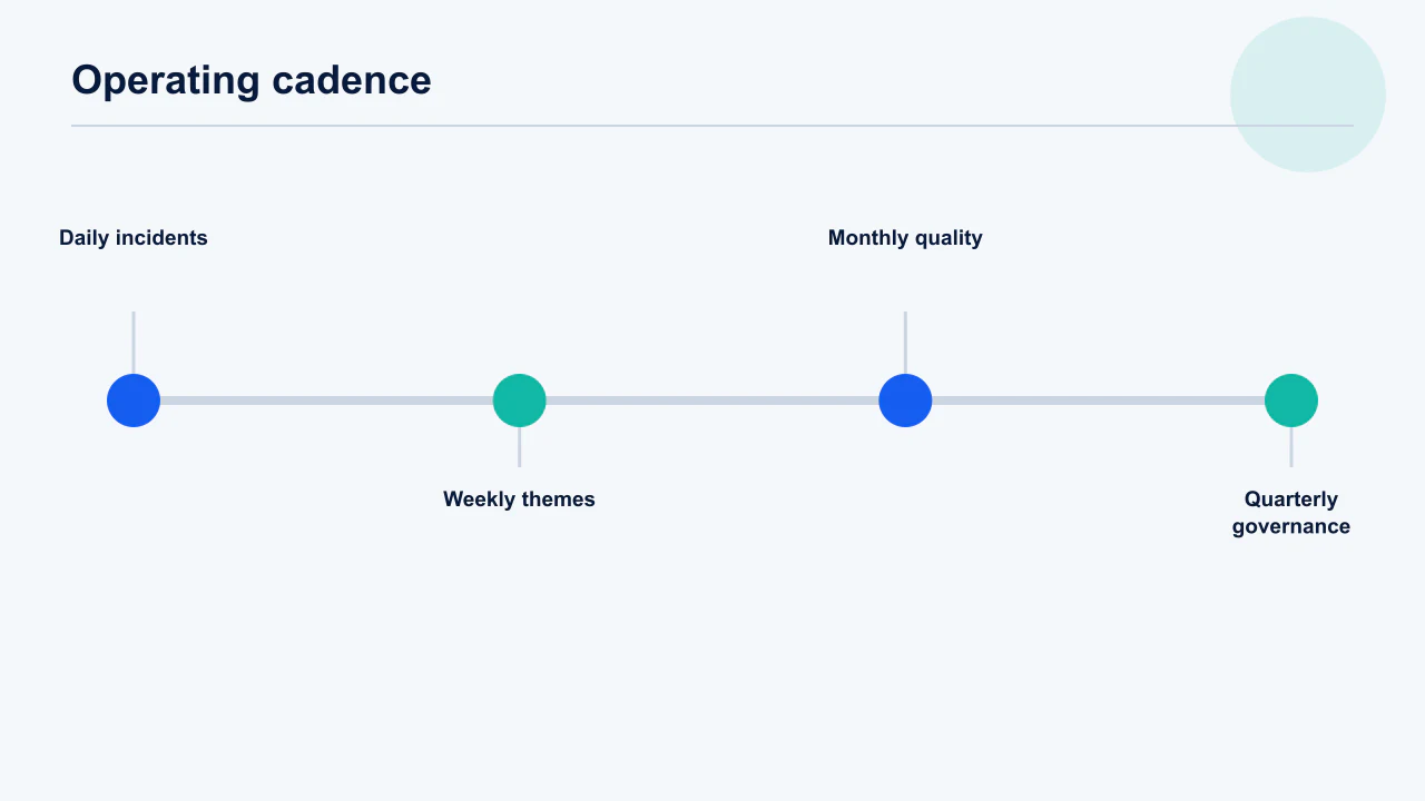 Release feedback verification timeline from baseline theme through rollout exposure and post-release outcome