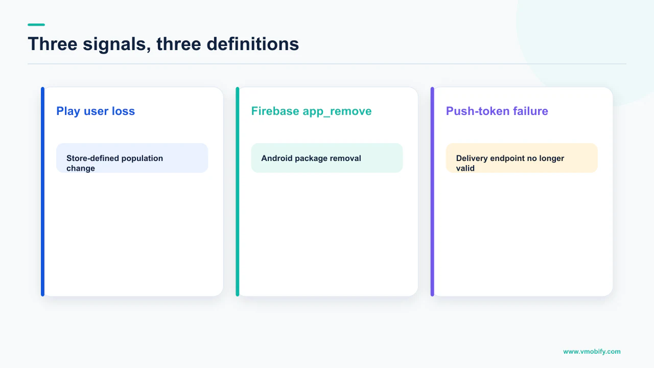 Comparison of Play user loss, Firebase app_remove and invalid push tokens as different signals