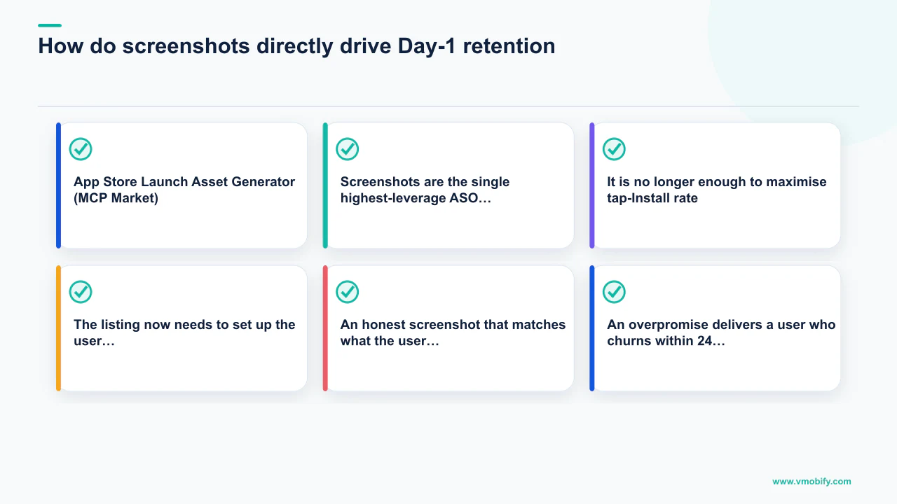 Editorial diagram explaining How do screenshots directly drive Day-1 retention? with 6 section-specific points.