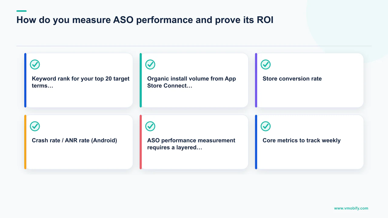 Editorial diagram explaining How do you measure ASO performance and prove its ROI?, covering Store conversion rate, Crash rate / ANR rate (Android).