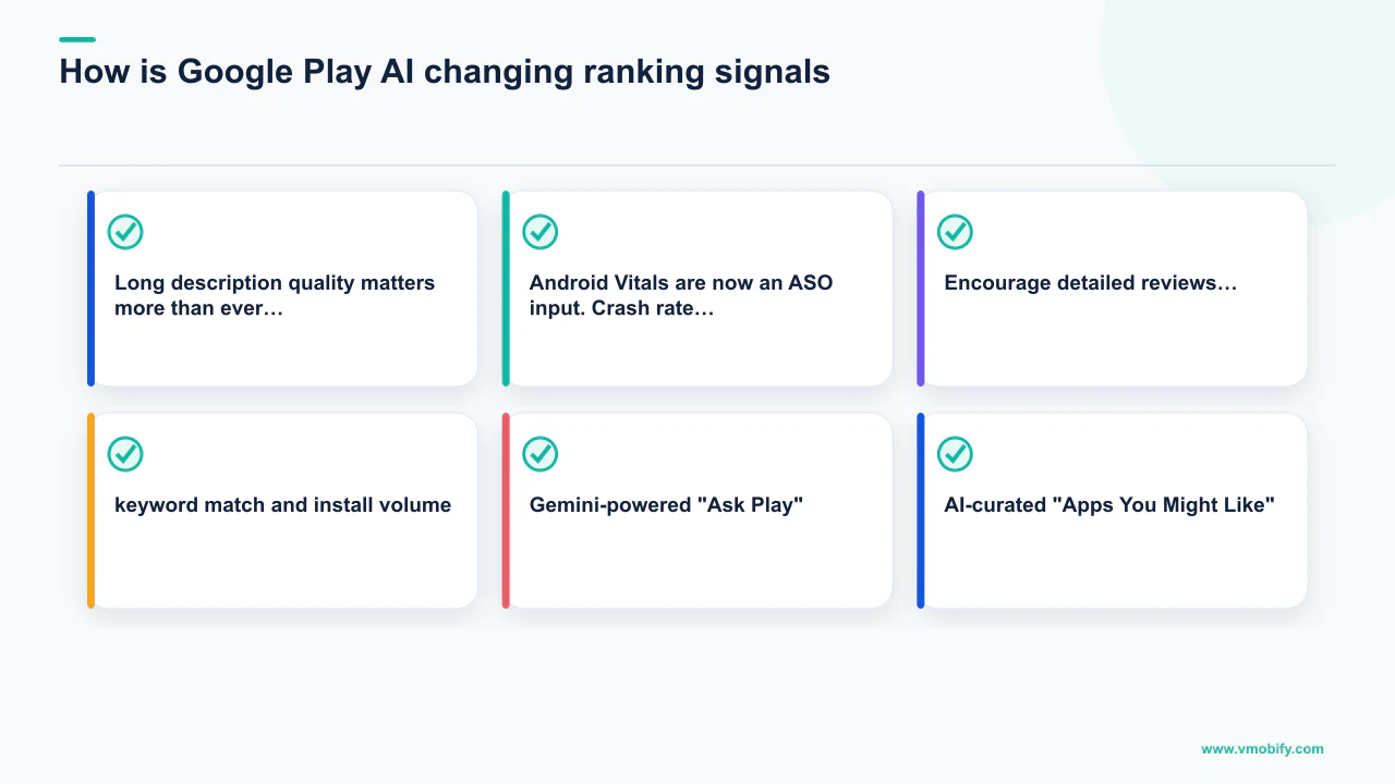 Editorial diagram explaining How is Google Play AI changing ranking signals? with 6 section-specific points.
