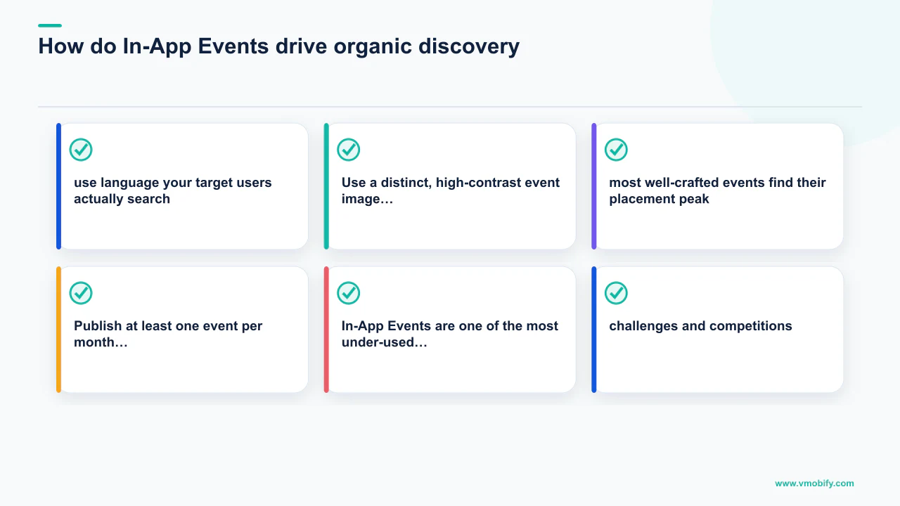 Editorial diagram explaining How do In-App Events drive organic discovery? with 6 section-specific points.