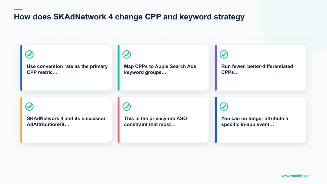 Editorial diagram explaining How does SKAdNetwork 4 change CPP and keyword strategy? with 6 section-specific points.