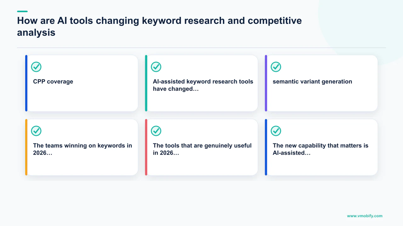 Editorial diagram explaining How are AI tools changing keyword research and competitive analysis?, covering CPP coverage, semantic variant generation.
