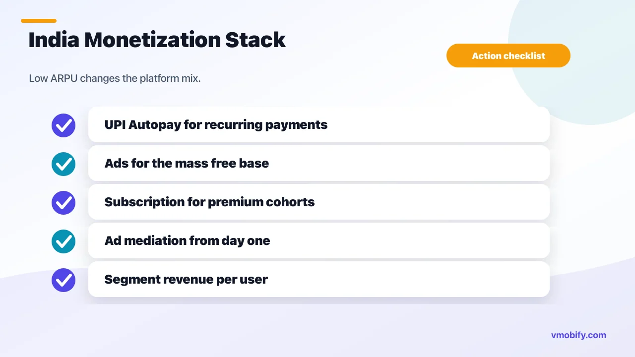 India monetization stack checklist covering UPI Autopay, ads for the free base, subscriptions for premium cohorts and ad mediation.