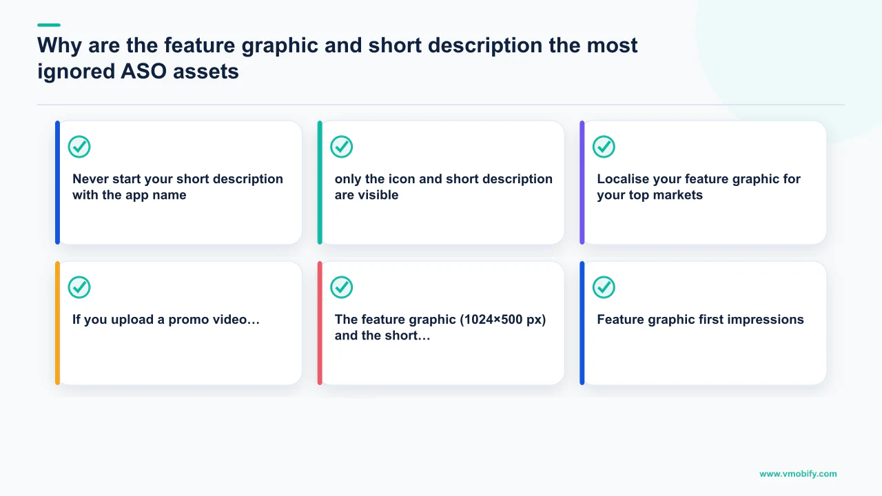 Editorial diagram explaining Why are the feature graphic and short description the most ignored ASO assets? with 6 section-specific points.