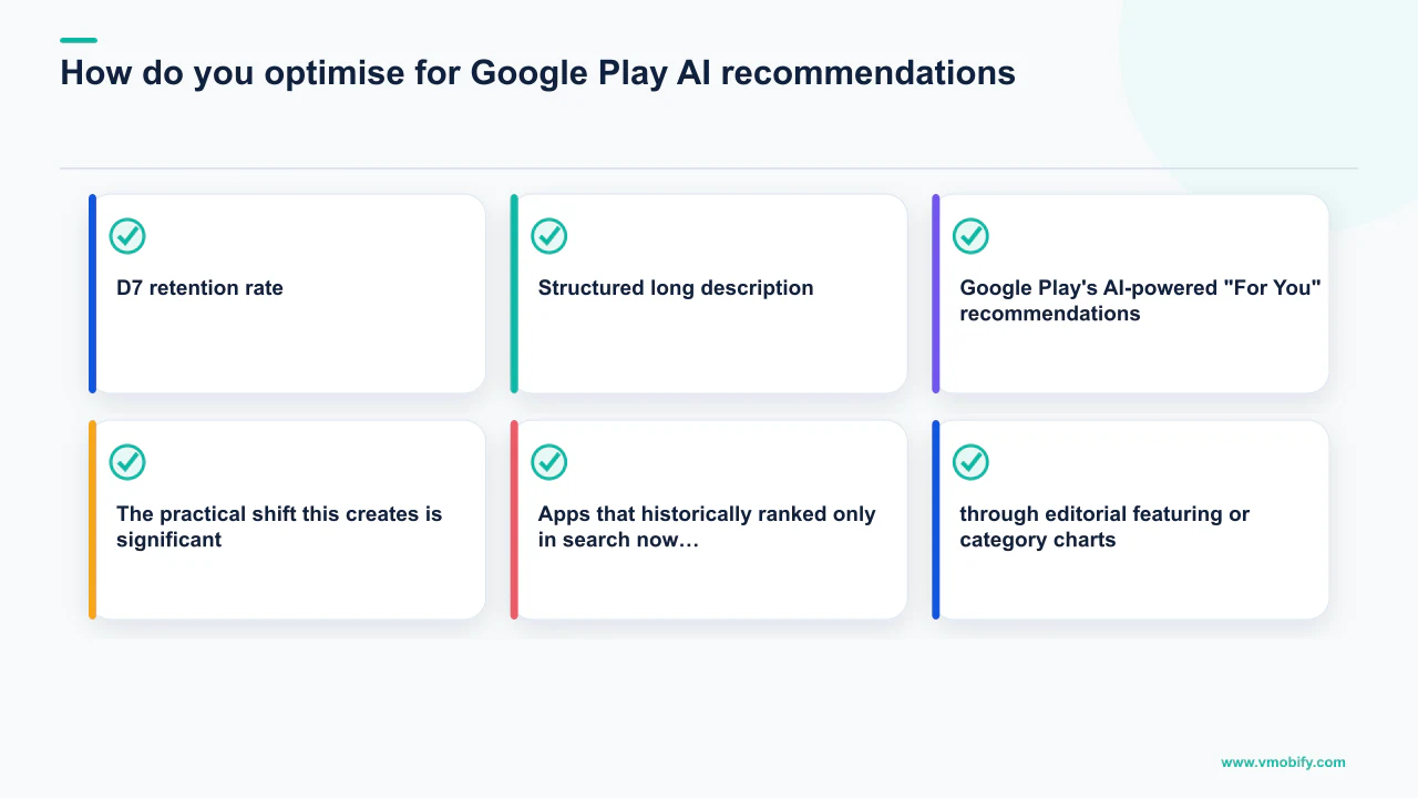 Editorial diagram explaining How do you optimise for Google Play AI recommendations?, covering D7 retention rate, Structured long description.