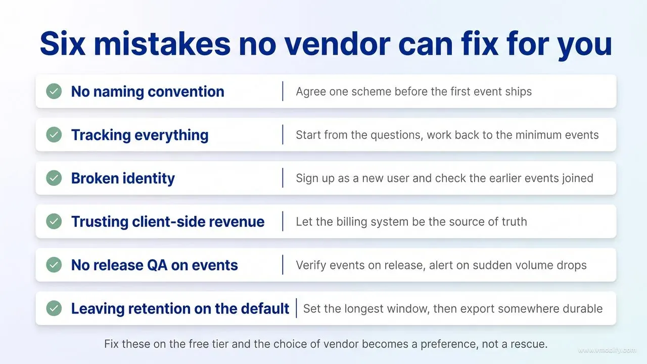 Checklist pairing six analytics mistakes with their fixes: no naming convention, tracking everything, broken identity, trusting client-side revenue, no release QA on events, and leaving retention on the default.
