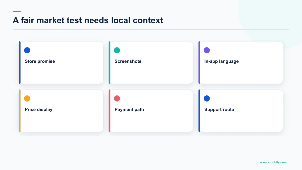 Six localisation layers required for a fair new-market test