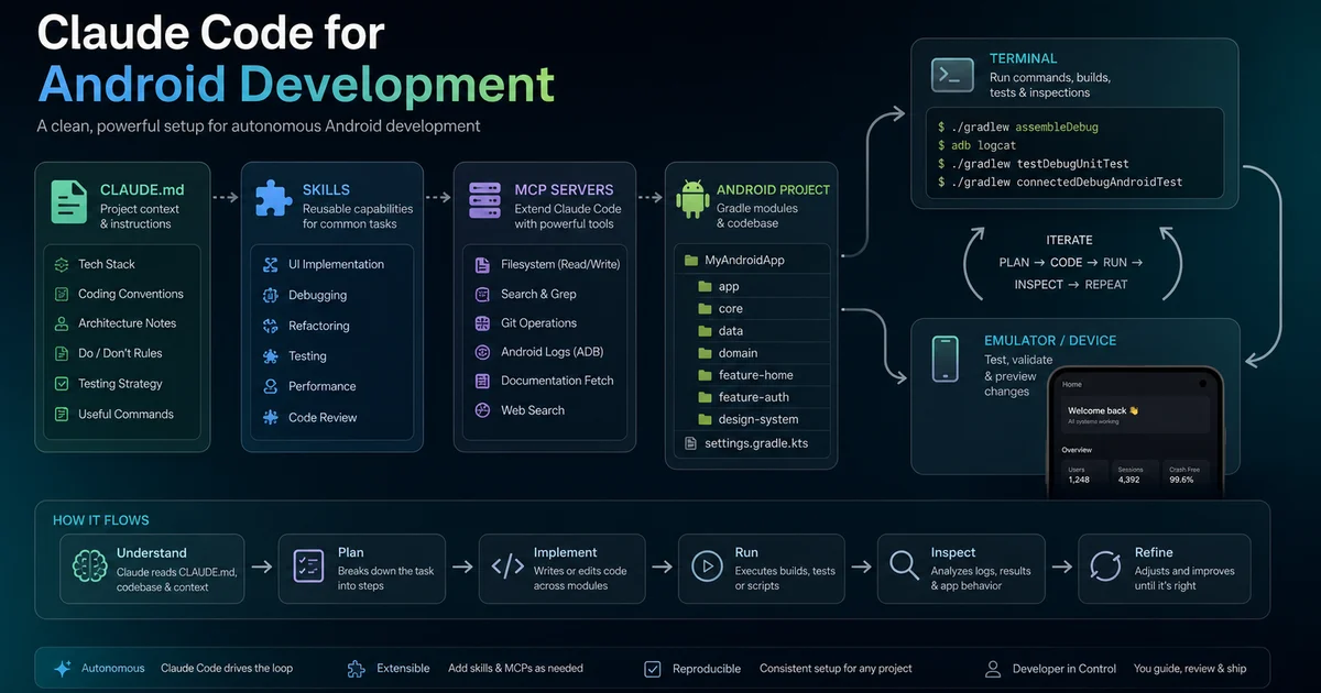 Claude Code JetBrains plugin with the Kotlin LSP wired in — type-aware assistance inside Android Studio