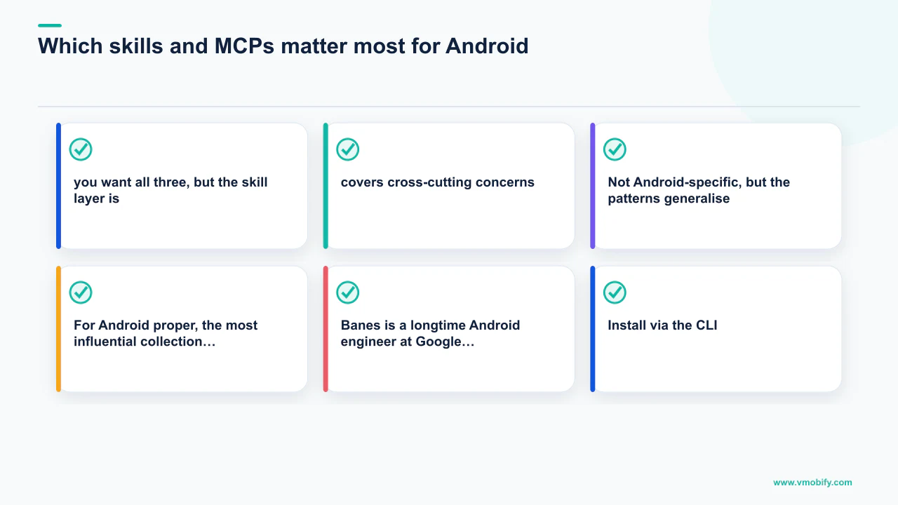 Editorial diagram explaining Which skills and MCPs matter most for Android?, covering you want all three, but the skill layer is, covers cross-cutting concerns.