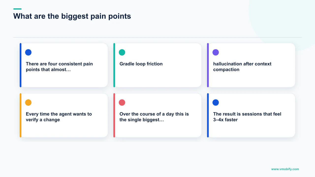 Editorial diagram explaining What are the biggest pain points?, covering Gradle loop friction, hallucination after context compaction.