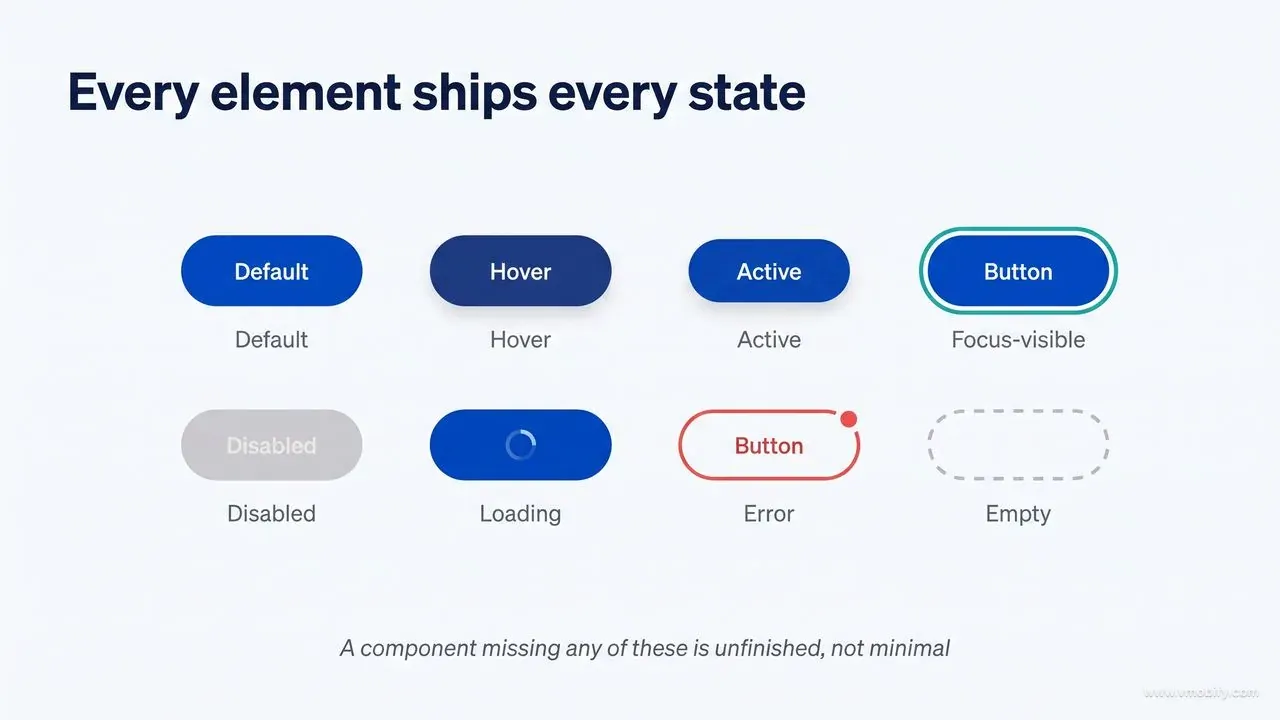 Eight button states from default and hover through focus-visible, disabled, loading, error and empty