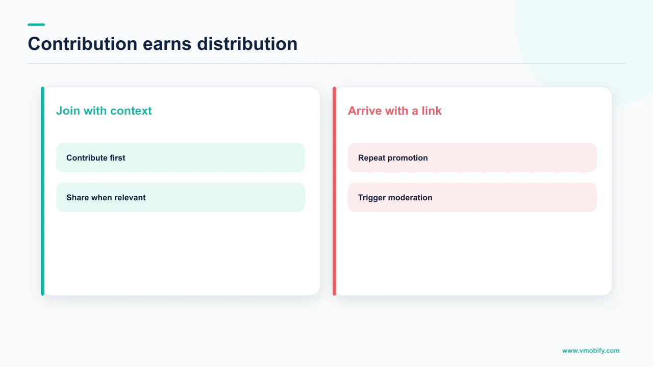 Community participation path compared with a spam-like app promotion path
