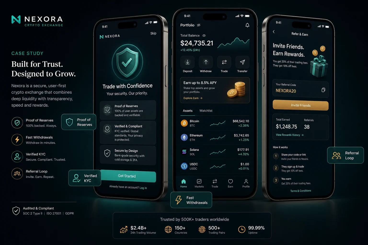 Premium crypto exchange product mockup showing verified onboarding, portfolio dashboard, and referral rewards supported by proof-of-reserves and compliance signals.