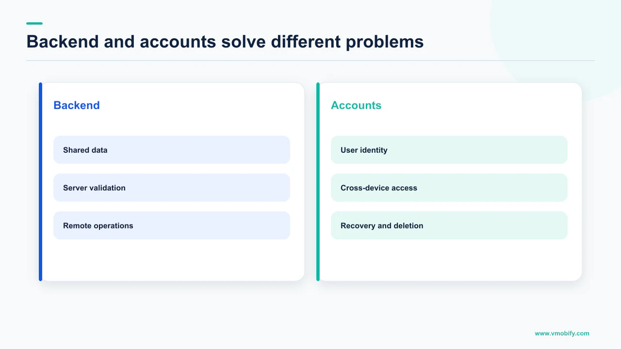 Comparison of the jobs performed by an app backend and by user accounts